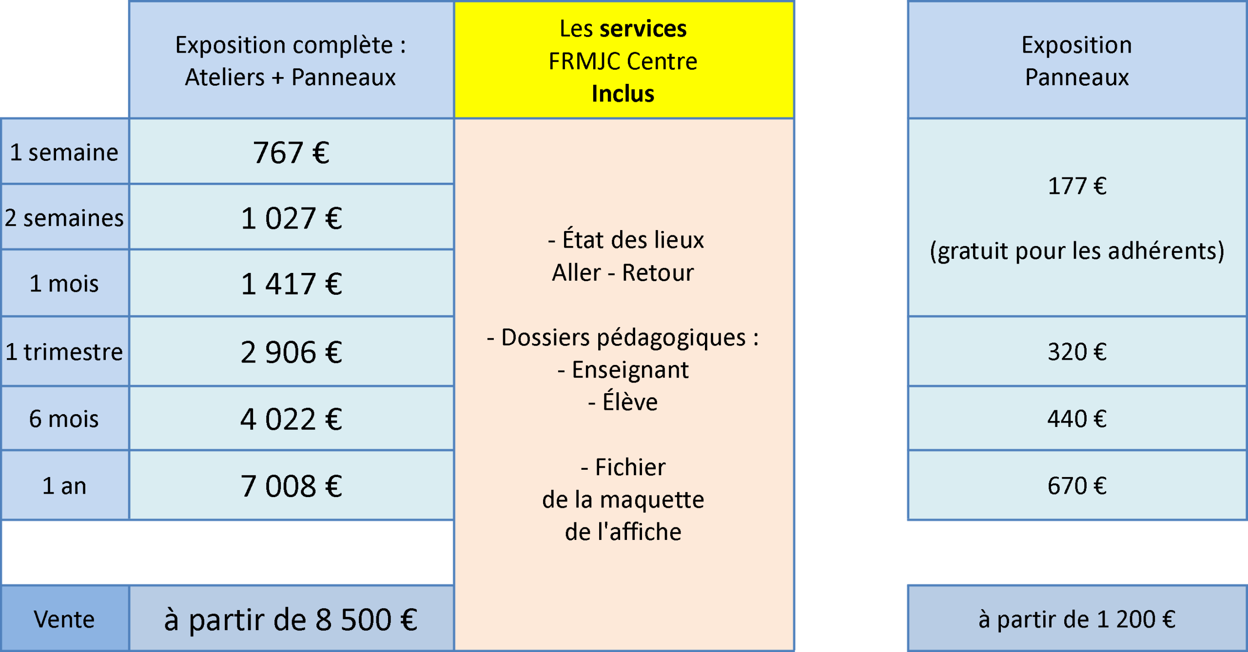 Tarifs de location des expositions scientifiques interactives